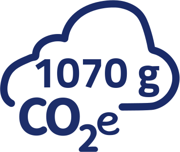1070g CO2-Äquivalent pro Portion