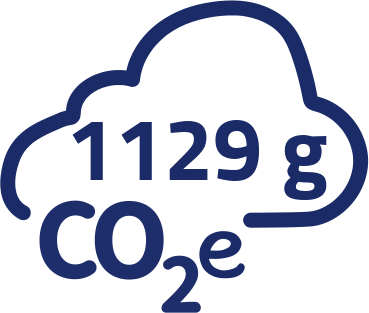 1129g CO2-Äquivalent pro Portion