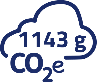 1143g CO2-Äquivalent pro Portion