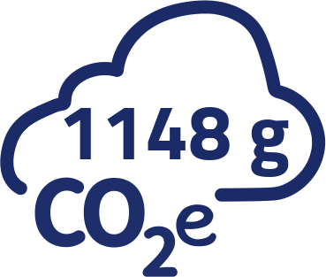 1148g CO2-Äquivalent pro Portion