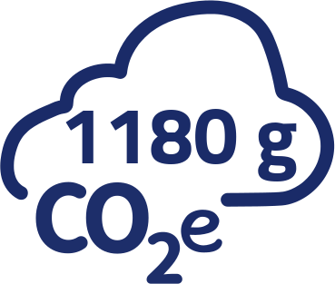 1180g CO2-Äquivalent pro Portion
