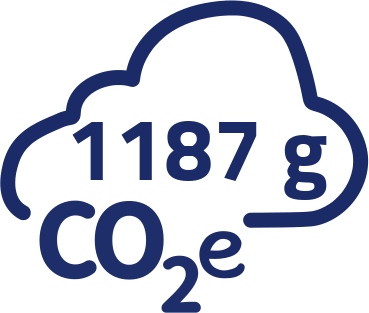 1187g CO2-Äquivalent pro Portion