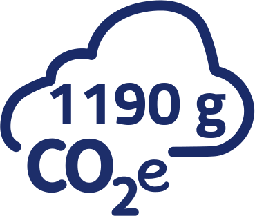 1190g CO2-Äquivalent pro Portion