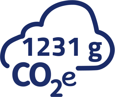 1231g CO2-Äquivalent pro Portion