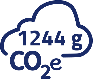 1244g CO2-Äquivalent pro Portion