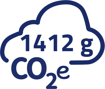 1412g CO2-Äquivalent pro Portion