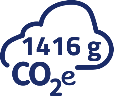 1416g CO2-Äquivalent pro Portion