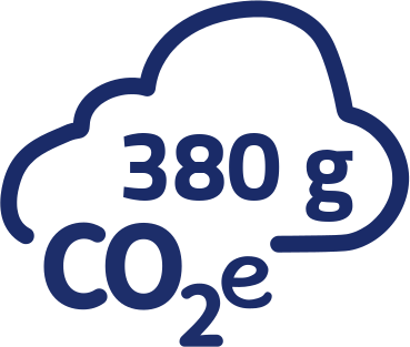 380g CO2-Äquivalent pro Portion