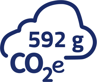 592g CO2-Äquivalent pro Portion