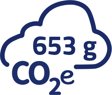 653g CO2-Äquivalent pro Portion