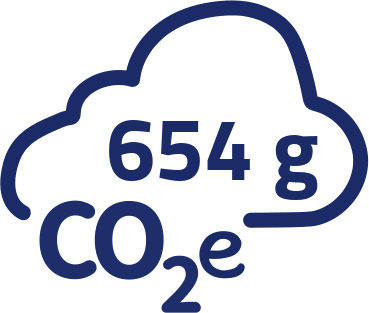 654g CO2-Äquivalent pro Portion
