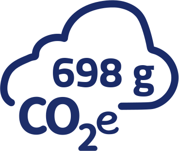 698g CO2-Äquivalent pro Portion
