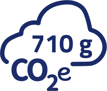 710g CO2-Äquivalent pro Portion