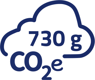 730g CO2-Äquivalent pro Portion